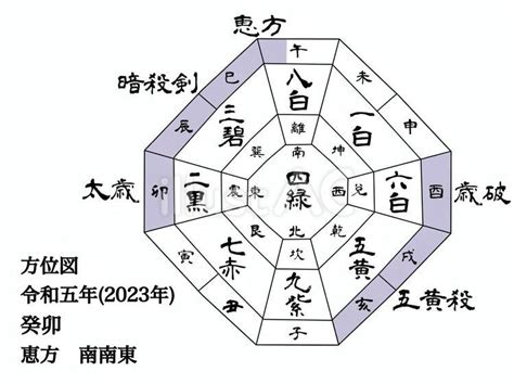 2023九星|【九星気学】2023年の吉方位！運気がアップする開。